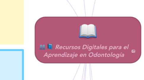 Mind Map: Recursos Digitales para el Aprendizaje en Odontología