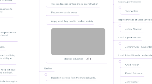 Mind Map: ED 302 Mind Map