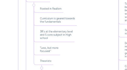 Mind Map: ED 302 Mind Map