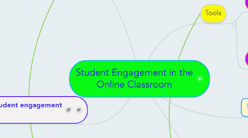 Mind Map: Student Engagement in the Online Classroom