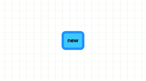 Mind Map: new