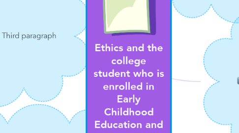 Mind Map: Ethics and the college student who is enrolled in Early Childhood Education and Development.