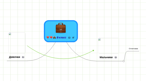 Mind Map: 8 класс