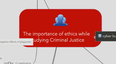 Mind Map: The importance of ethics while studying Criminal Justice