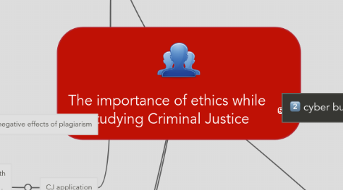 Mind Map: The importance of ethics while  studying Criminal Justice