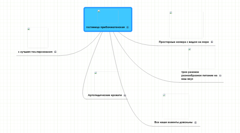 Mind Map: гостиница прибомжатенская