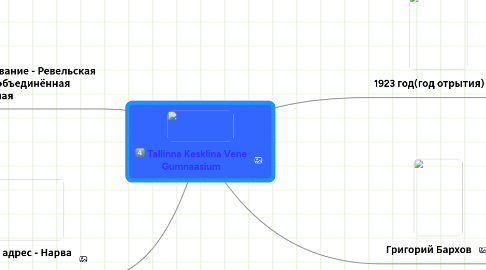 Mind Map: Tallinna Kesklina Vene Gumnaasium