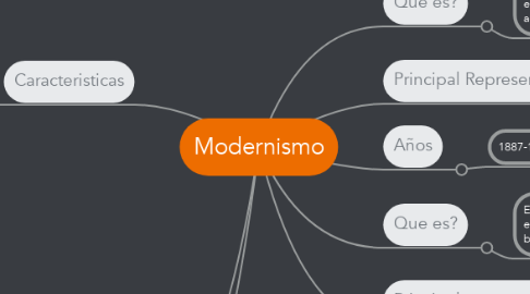 Mind Map: Modernismo