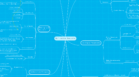 Mind Map: My Foundation of education