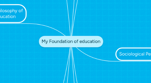 Mind Map: My Foundation of education