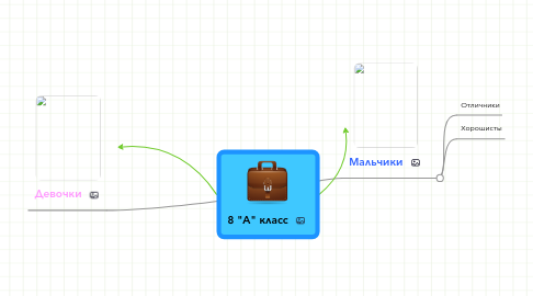 Mind Map: 8 "А" класс