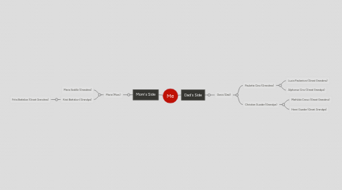 Mind Map: Me