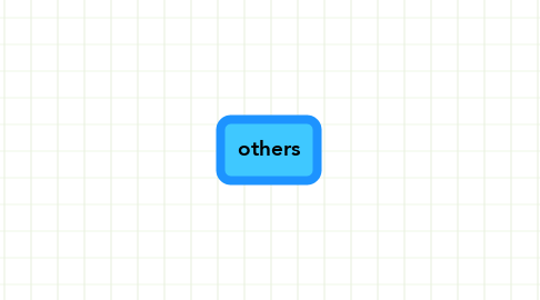 Mind Map: others