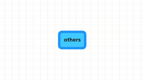 Mind Map: others