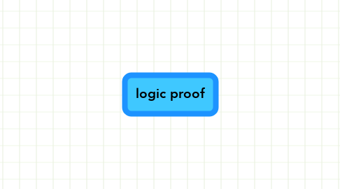 Mind Map: logic proof