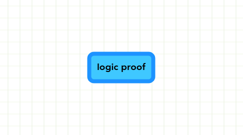 Mind Map: logic proof