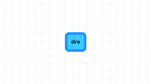 Mind Map: dre