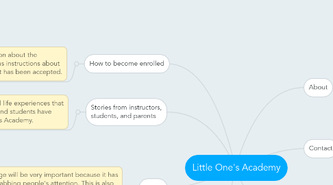 Mind Map: Little One's Academy