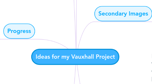 Mind Map: Ideas for my Vauxhall Project