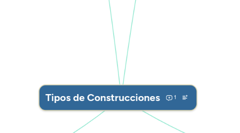 Mind Map: Tipos de Construcciones