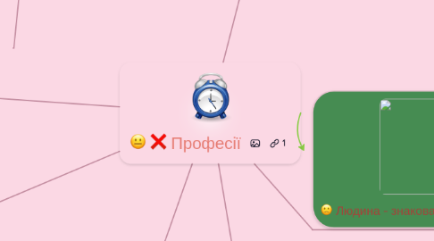 Mind Map: Професії