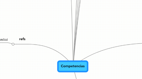 Mind Map: Competencias