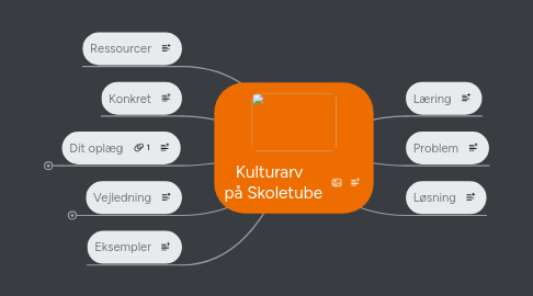 Mind Map: Kulturarv   på Skoletube