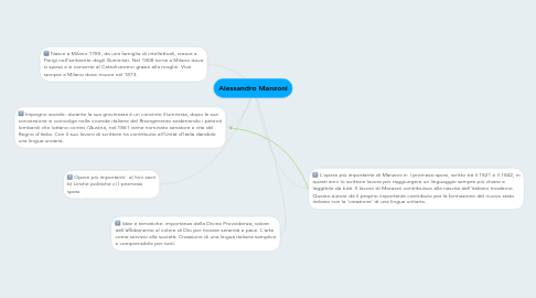 Mind Map: Alessandro Manzoni