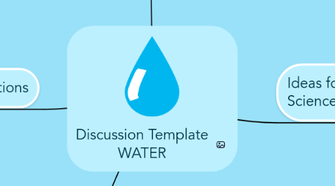 Mind Map: Discussion Template WATER