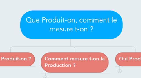 Mind Map: Que Produit-on, comment le mesure t-on ?