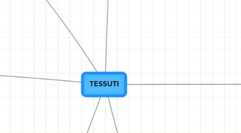 Mind Map: TESSUTI