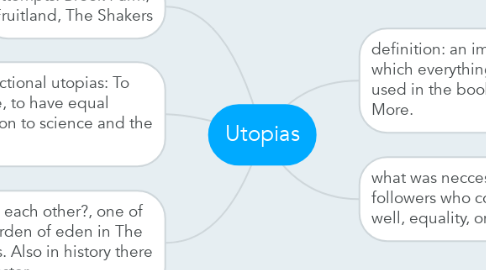 Mind Map: Utopias