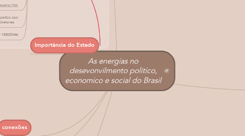 Mind Map: As energias no desevonvilmento politico, economico e social do Brasil