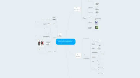 Mind Map: Producción de multimedia para el desarrollo de competencias informacionales