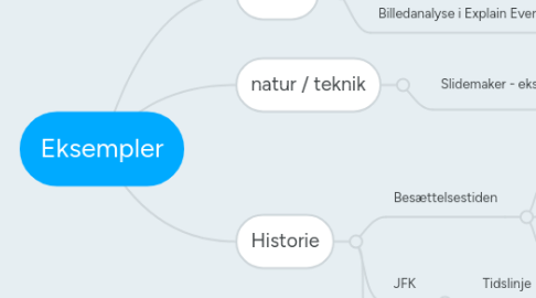 Mind Map: Eksempler