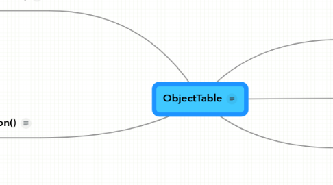 Mind Map: ObjectTable
