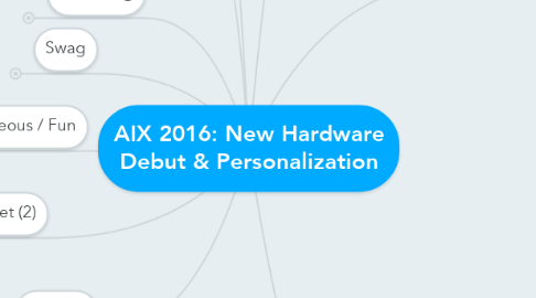 Mind Map: AIX 2016: New Hardware Debut & Personalization