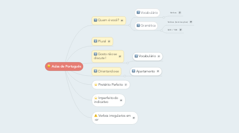 Mind Map: Aulas de Português