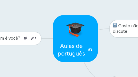 Mind Map: Aulas de português