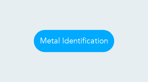 Mind Map: Metal Identification