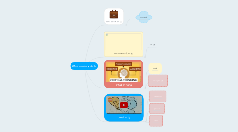 Mind Map: 21st century skills