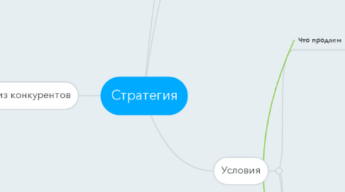 Mind Map: Стратегия