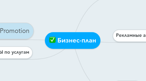 Mind Map: Бизнес-план