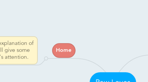 Mind Map: Paw Loves