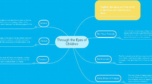 Mind Map: Through the Eyes of Children