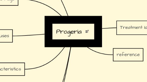 Mind Map: Progeria