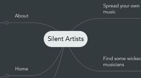 Mind Map: Silent Artists