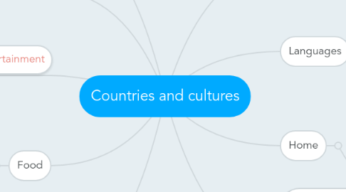 Mind Map: Countries and cultures