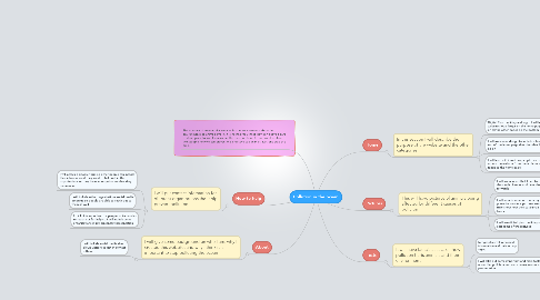 Mind Map: Pollution in the ocean