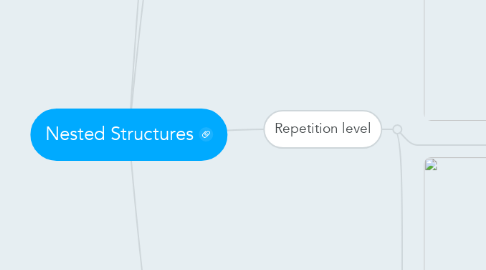 Mind Map: Nested Structures